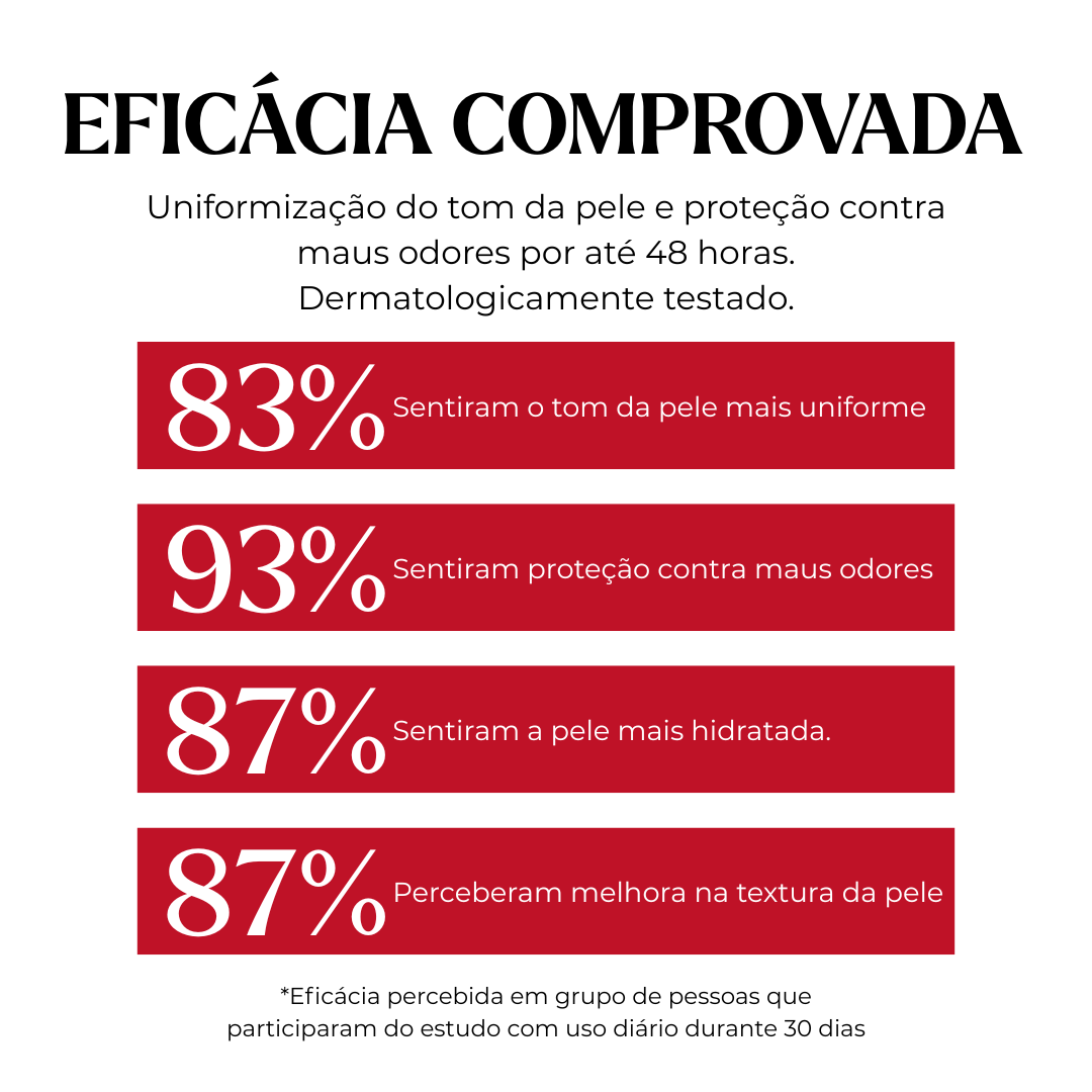 Desodorante Antitranspirante Roll-On Celestial Glow